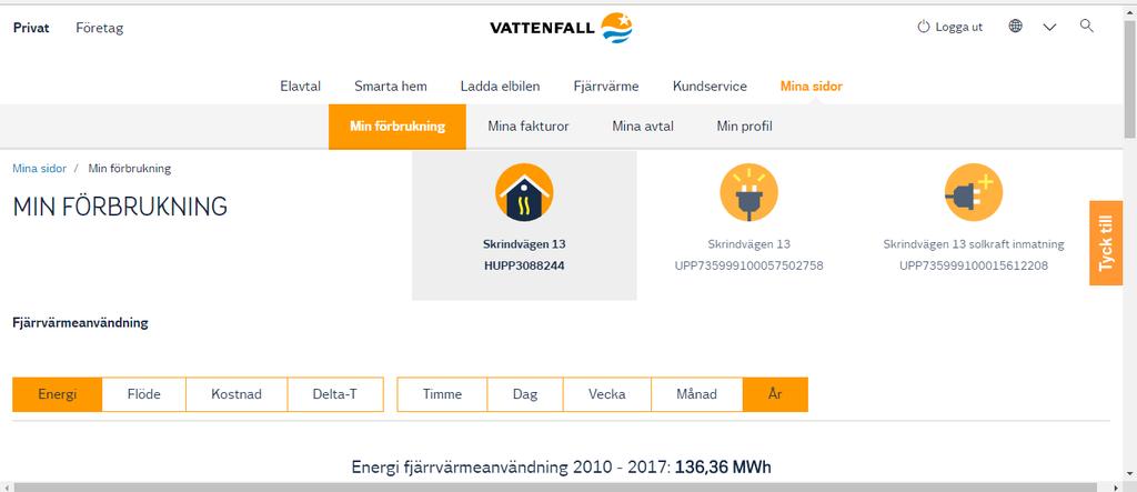 VÅR ENERGIKONSUMTION VÄLJ