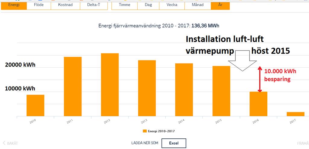 VÅR ENERGIKONSUMTION