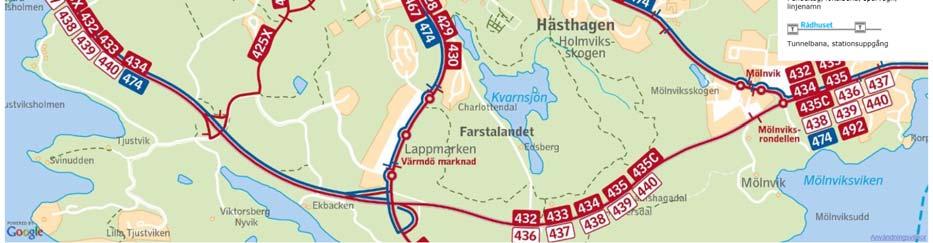 Stomtrafiken har längre hållplatsavstånd. Direkttrafiken ska avlasta stomtrafiken under den mest belastade trafiktiden. Linje 425X går mellan Gustavsberg Slussen via Farsta slott.