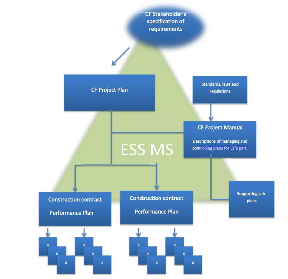 CF Operational system Environmental Impact Assessment Part judgment from the Environmental Court CF Control of Sustainability CF Sustainability Requirements for Construction CF Sustainability