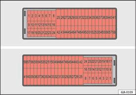 Placera locket mot pilens riktning på instrumenpanelen igen när säkringen har bytts så att lockflikarna passar in i öppningen på instrumentpanelen. Stäng locket genom att lätt trycka på det.