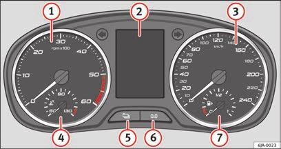 Förarplats 55 Instrument och kontrollampor Kombiinstrument - sammanfattning 5 6 7 Knapp för driftlägesval: Inställning av timmar/minuter Aktivering/avaktivering av andrahastigheten i mph resp.