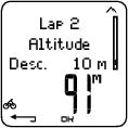 Incline (lutning) Lutning i % Lutning i grader Altitude (höjd) Asc (stigning i antal meter) Höjd i m.ö.h. Altitude (höjd) Desc (utför i antal meter) Höjd i m.