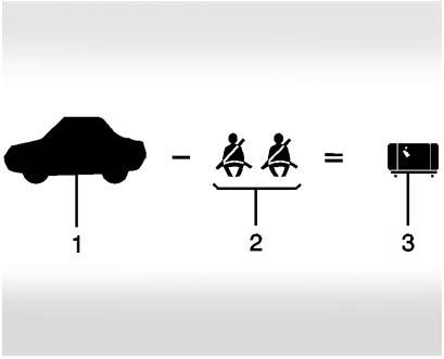 KÖRNING OCH ANVÄNDNING 173 never exceed XXX kg or XXX lb (sammanlagd vikt av passagerare och bagage får aldrig överstiga XXX kg or XXX lb) på fordonets dekal. 2.