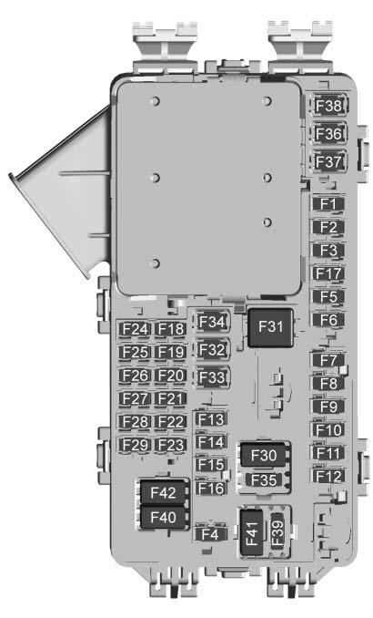 260 SKÖTSEL Säkringar Användning F1 Karosstyrenhet 6 F2 Diagnoslänk Säkringar Användning F3 Elektriskt rattlås F4 - F5 Logistik F6 Värme, ventilation och luftkonditionering F7 Karosstyrenhet 3 F8 HUD