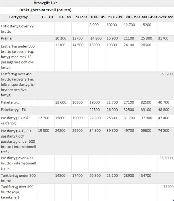 Tonnagebeskattning är frivilligt och företag som vill att rederiverksamheten ska tonnagebeskattas måste därför ansöka om detta.