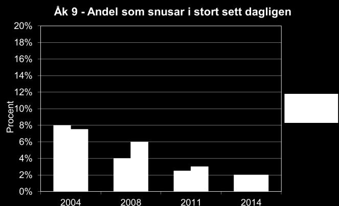 Källa: Liv & Hälsa Ung, åk 9 Vattenpipa Att röka vattenpipa har blivit allt vanligare i Sverige de senaste åren bland både ungdomar och vuxna.