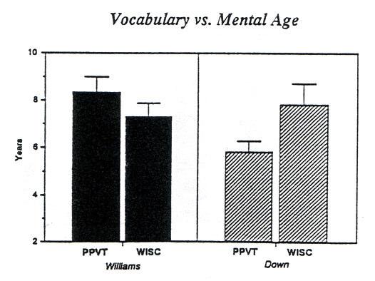 Peabody Picture Vocabulary Test 2