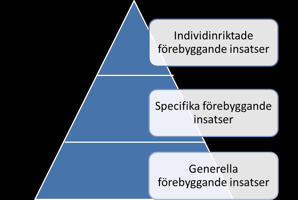 Arbetssätt Samverkan ska i första hand ske i befintliga nätverk och samverkansforum.