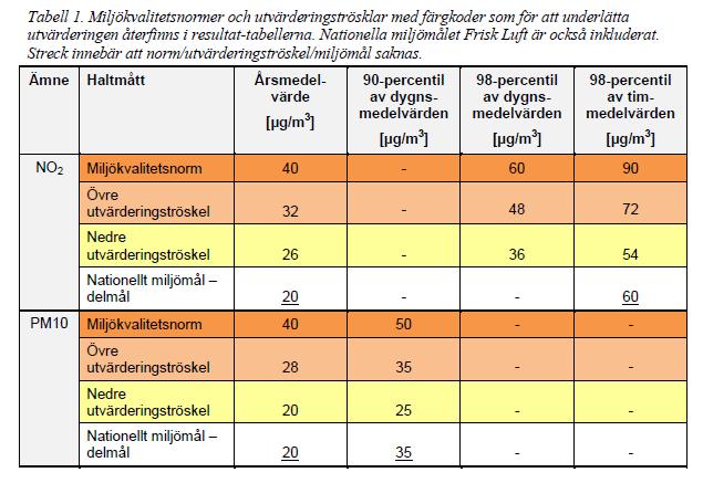 Miljöbelastning Stora delar av planområdet är hårdgjort i dagsläget, förutom en yta närmst järnvägen som består av gräs samt ett par träd.