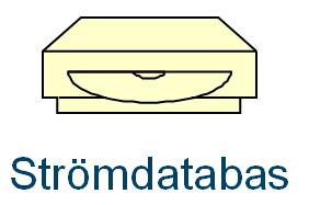 Strömdatabas Förberäknade 3-dim fält för Ström Temperatur och densitet Databasen täcker ett helt år, 201X