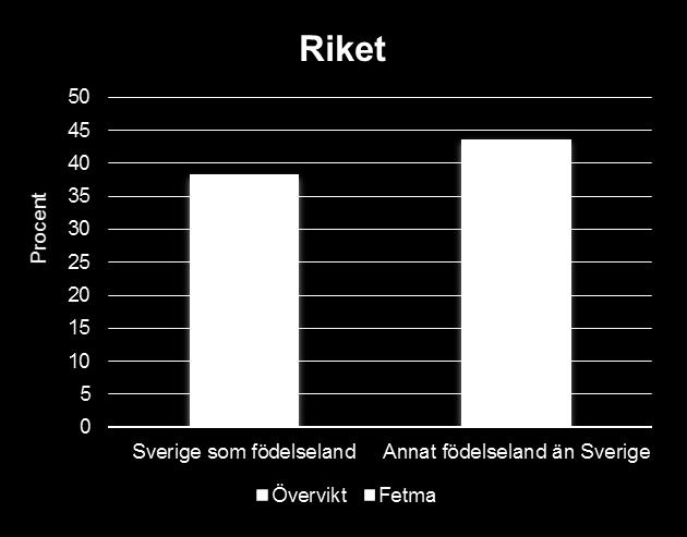 för svenskfödda kvinnor och kvinnor