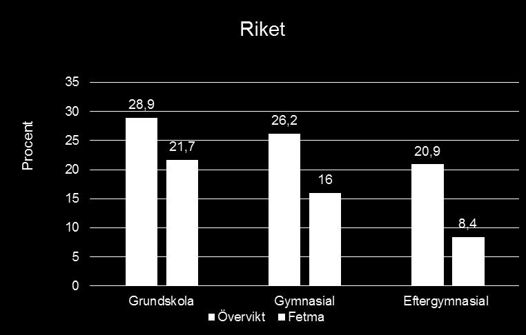 på utbildningsgrupp, 2014.