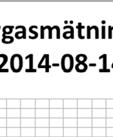 Temperaturr och syrgasmätning i Attarpsda