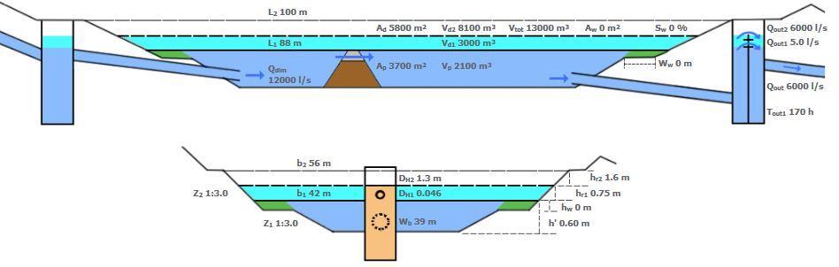 Placering av dammar redovisas i Bilaga 3. I de beräkningar som utfördes gjordes antaganden att denna erforderliga utjämningsvolym är lika med ca 1000m 3 för damm nr 1 och 3000m 3 för damm nr 2.