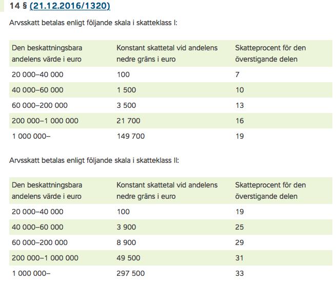 Arvs- och gåvoskatt Fungerar på