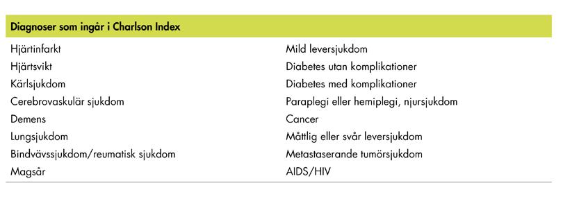 ** ICD10: F00-F99, med underkategorier. 2.1.4 Sjuklighet Vi använt ett internationellt etablerat mått Charlson index för att indikera om en individ har en högre grad av sjuklighet.