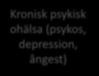 Cannabisrökning gör att risken för depression och ångest ökar i tidig