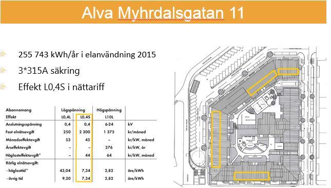 C1. Förslag till lösning Alva Myhrdals gata 11 Fastigheten är relativt nybyggd och har en hög elanvändning med fjärrvärme som uppvärmning.