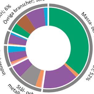 Elanvändningen har ökat från drygt 33 TWh 1970 till 49 TWh 2015. Användningen var som högst 2007, drygt 57 TWh, och har sedan dess minskat successivt.