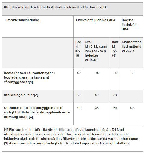 flyttar delvis på de gränser som gällande byggnadsplan fastställt, men följer i övrigt de användningar som medges inom området, alltså industri- och motorserviceändamål.