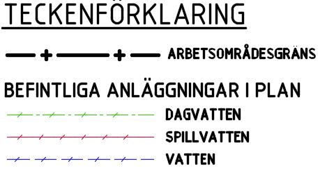 Övriga befintliga ledningar i anslutning till planområdet är el, tele, opto och signal, vars