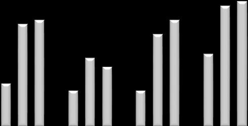 månader,mkr Kv1 +17% 40 Kv1 11 Kv2 11 Kv3 11 Kv4 11 Kv1 12 Kv2 12 Kv3 12 Kv4