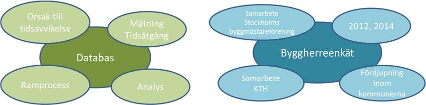 1.3 Sammanfattning aktiviteter under 2014-2015 Stadsbyggnadsbenchen bildades 2010 och under åren 2014-2015 har Stadsbyggnadsbenchen utvecklat gemensamma forum och plattformar i syfte att identifiera