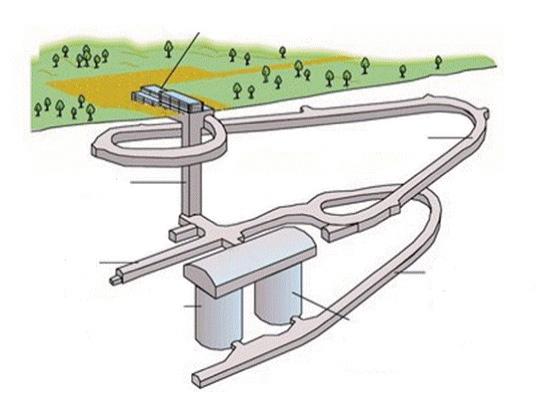 Kontrollbyggnad Transporttunnel Schakt Lågaktivt avfall Medelaktivt avfall Forskningstunnel Anslutningstunnel Figur 3-3. Det geologiska förvaret VLJ i Finland.