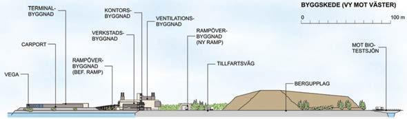 cirka 45 000 kvadratmeter utgörs av vatten. De bergmassor som tas ut vid sprängning för de nya bergsalarna kommer att läggas på ett tillfälligt bergupplag som placeras på denna yta.