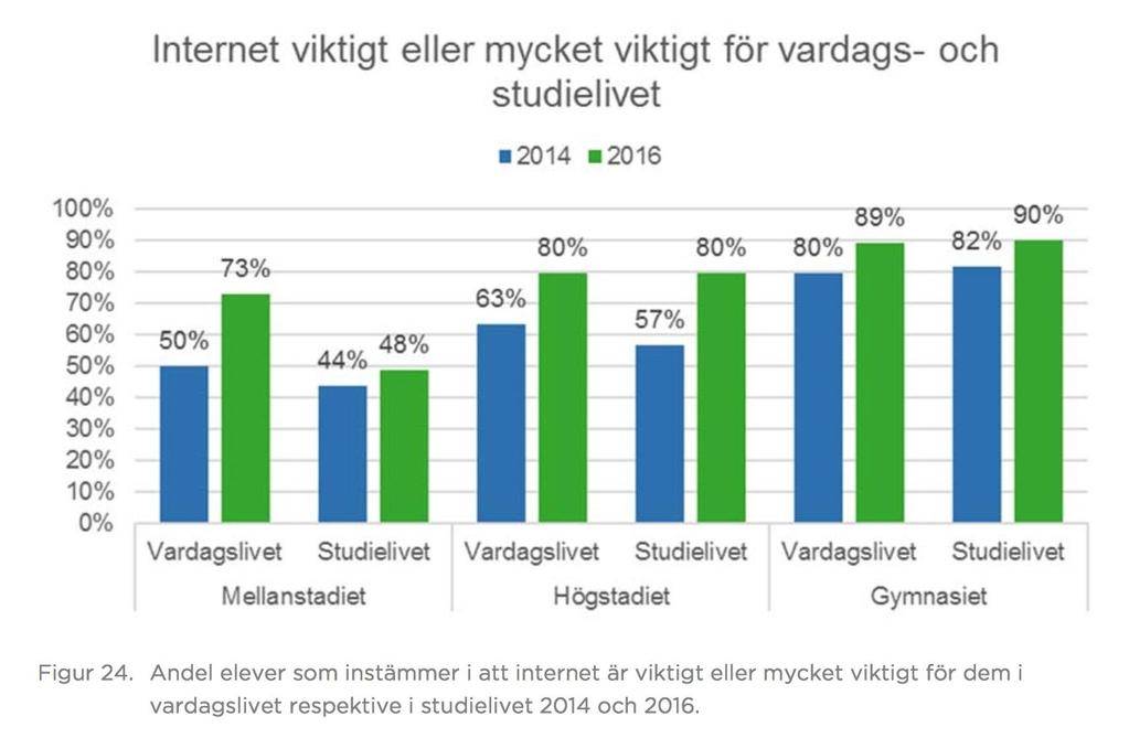 iis.se