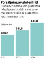 AVDELNINGEN FÖR GASTROENTEROLOGI OCH