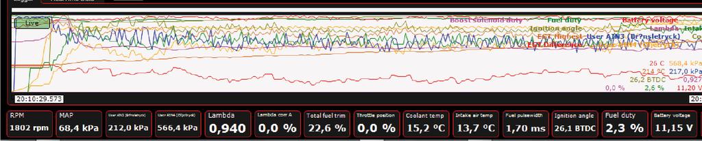 3: Realtidsdata - Här kan man lägga till / ta bort visning av valda realtidsmätvärden, högerklick för meny. 4: Live logger - Realtidsdatavisning i grafisk form, kan pausas och startas närsomhelst.