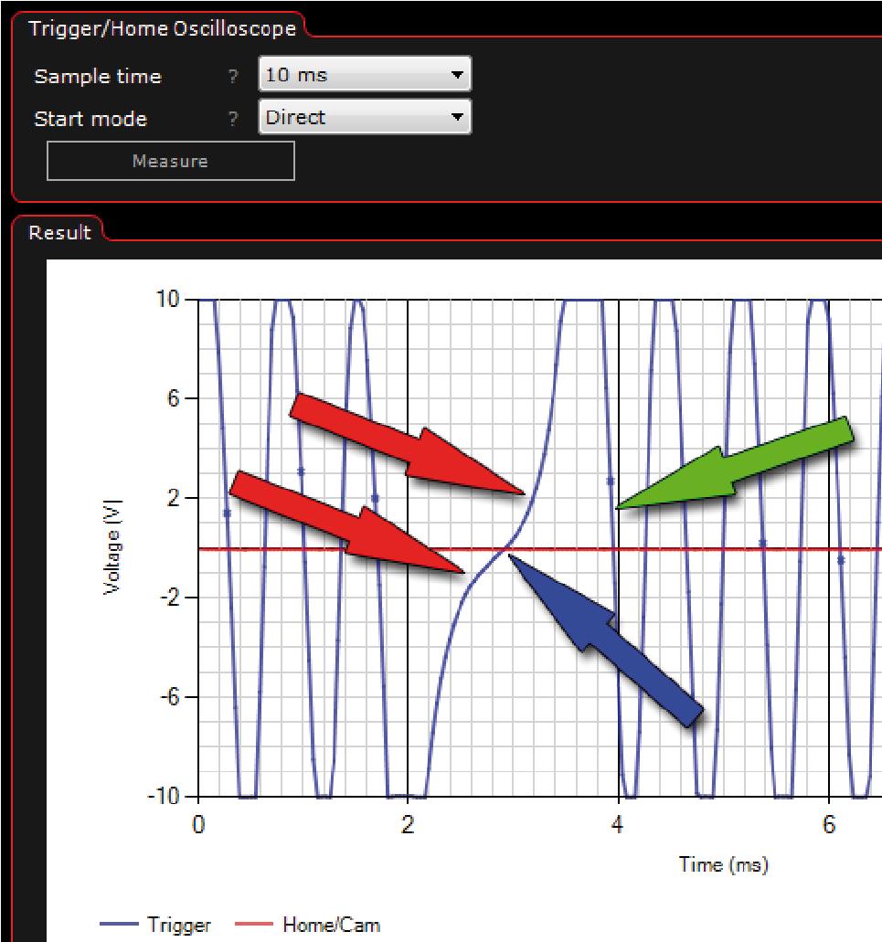 5.1.6 - Oscilloscope (inbyggd funktion) Mtune har inbyggt oscilloskops-funktion för att underlätta felsökning av vev och kamgivare. Fig 5.1.6a - Exempel på trigger-signaler.