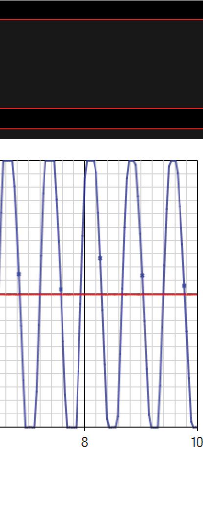 -Faller signalen snabbast ska man trigga på fallande ( Falling ). -Stiger signalen snabbare än den faller triggar man på stigande ( Rising ).