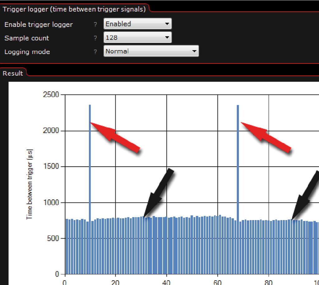 5.1.7 - Trigger logger