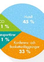 Partnerskapet Uppsala Convention Bureau KONTAKT Partnerskapet Uppsala Convention Bureau (UCB) drivs av Destination Uppsala (DUAB) tillsammans med den lokala näringen.