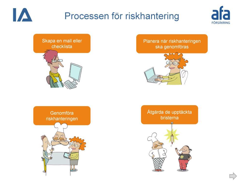 1. En mall eller checklista skapas. 2. Riskhanteringen planeras. T.ex. så är det möjligt att lägga upp alla årets skyddsronder i förväg. Deltagare får ett mail med en kalenderbokning.