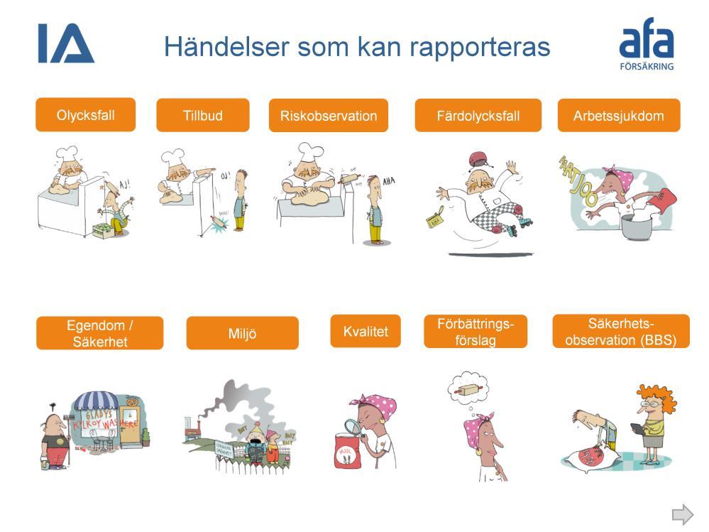 När något händer på arbetsplatsen, t.ex. olycksfall, tillbud, riskobservation, färdolycksfall eller arbetssjukdom, kan det rapporteras i IA-systemet.