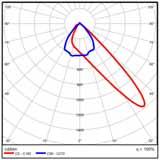 Symmetriska 77 675 30 77 675 31 77 675 32 Asymmetriska 77 675 33 77 675 34 77 675 35 77 675 36 höjd aflood