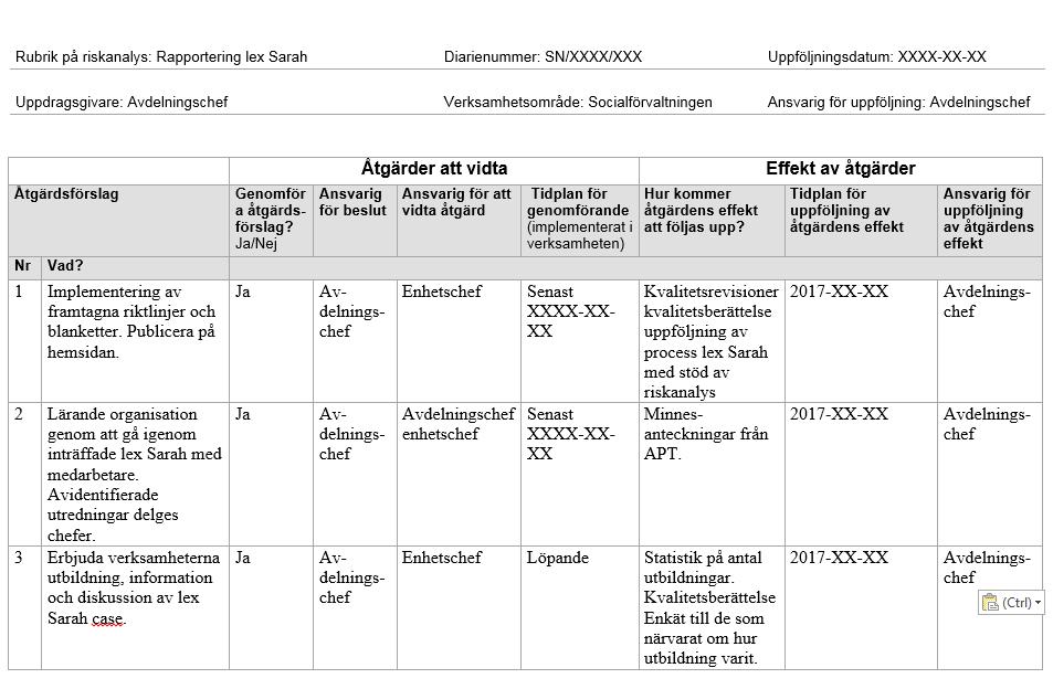 15 (16) 1.6 EXEMPEL HANDLINGSPLAN 1.7 UPPFÖLJNING Syftet med uppföljning är att följa upp om de beslutade åtgärderna har genomförts och fått avsedd effekt, eller om det fortfarande finns risker kvar.