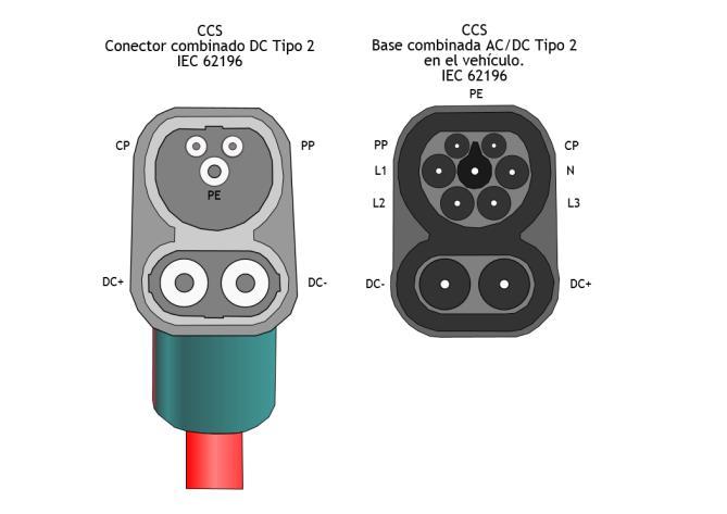 CCS/Combo2