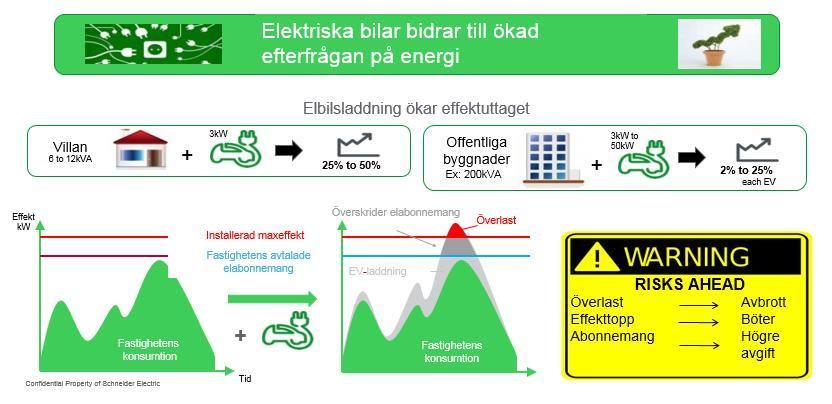 Elbilsladdning har