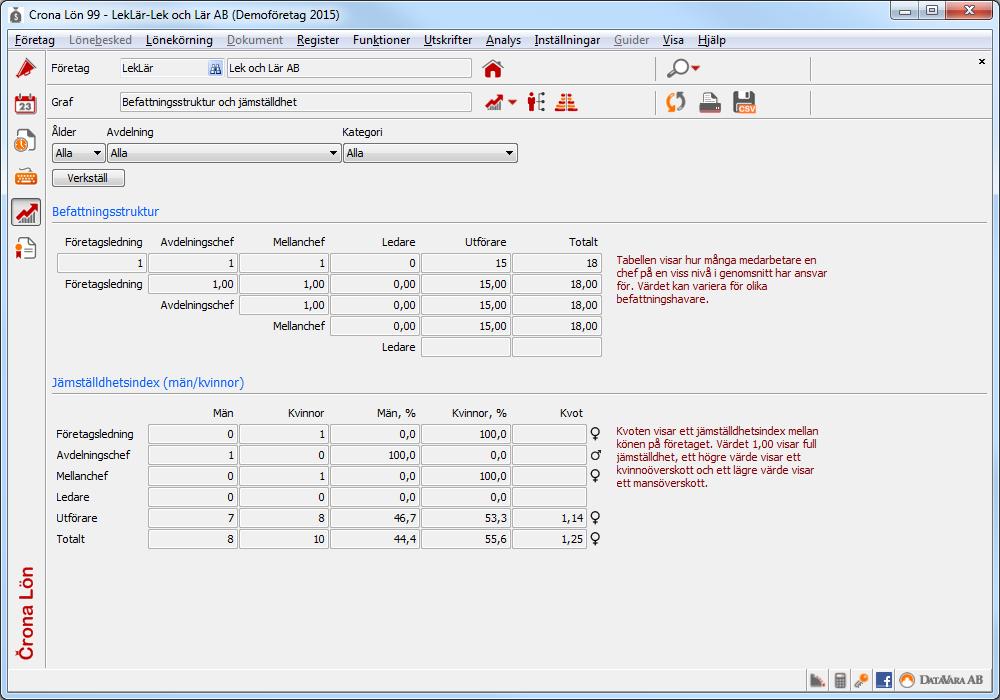 Beslutspanel Çrona Lön Handbok III Befattningsstruktur och jämställdhet Befattningsstruktur visar hur många medarbetare en chef på en viss nivå i genomsnitt ansvarar för.