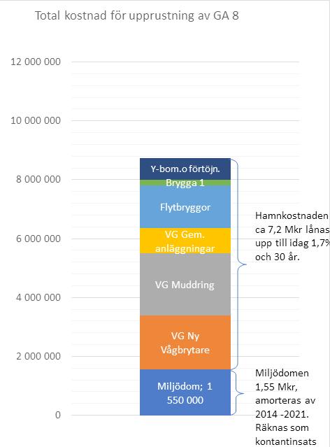 Kompromiss & förhandling - Hos Brygga 2 fördelar sig rösterna enligt följande: För 21, emot 1, ej svarat 4. - En kompromiss har förhandlats fram med representanter för Brygga 6.