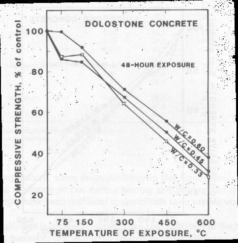 exponering av olika temperaturer, Carette et al (1985) 14 -