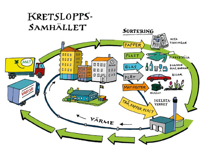 Alla våra leverantörer är delar i en kedja där innehållet i bränslena granskas och mäts. Resurseffektivitet med fjärrvärme Resursfrågorna kommer att bli allt viktigare i framtiden.