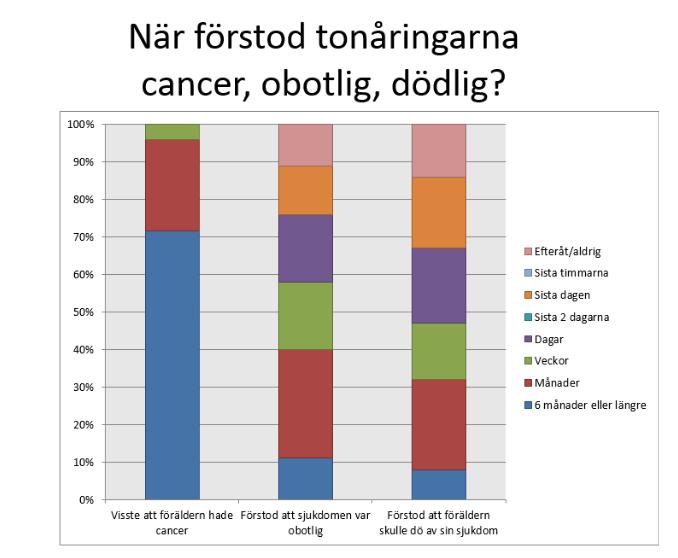 98% av tonåringarna tycker att man ska berätta när