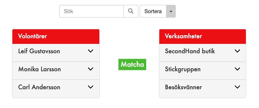 Designlösning Matcha -funktion 1 2 3 1. Vid klick i rutan ska den valda volontärens ruta markeras. 2. Vid klick i rutan ska den valda verksamhetens ruta markeras. 3. Efter att administratören markerat en volontär och en verksamhet ska det gå att klicka på Matcha -knappen och en ruta kommer upp som bekräftar matchningen.