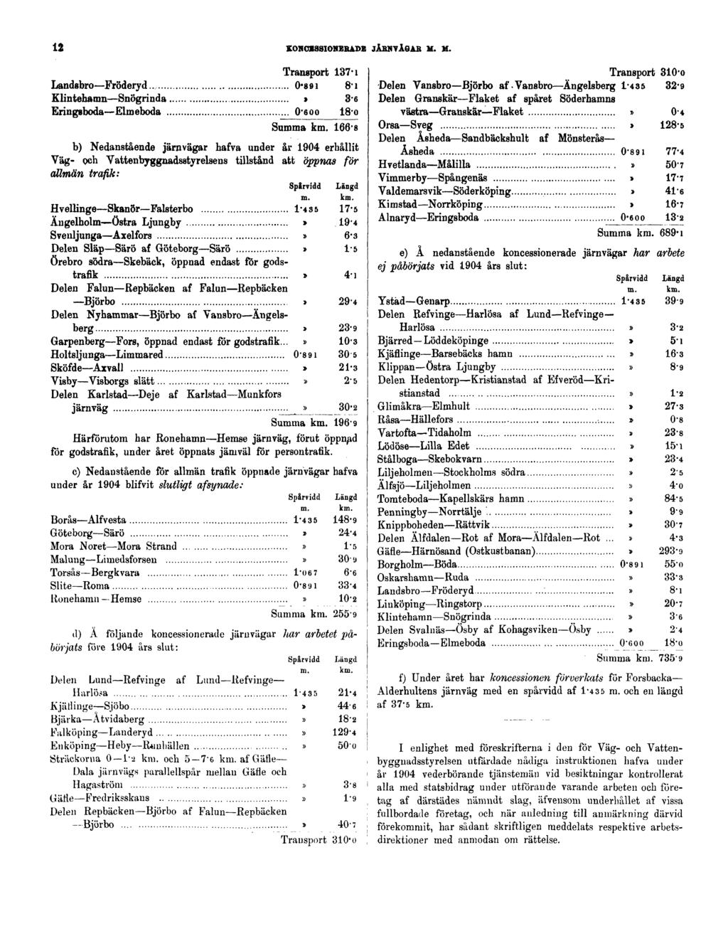 12 KONCESSIONERADE JÄRNVÄGAR M. M. Transport 137 i Landsbro Fröderyd.. 0 89i 8-i Klintehamn Snögrinda» 3-6 Eringsboda Elmeboda 0-6oo 18-o Summa km.